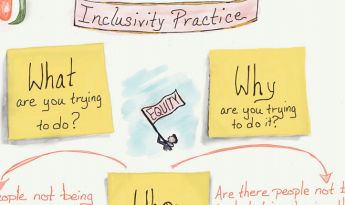 Inclusivity Practice flowchart