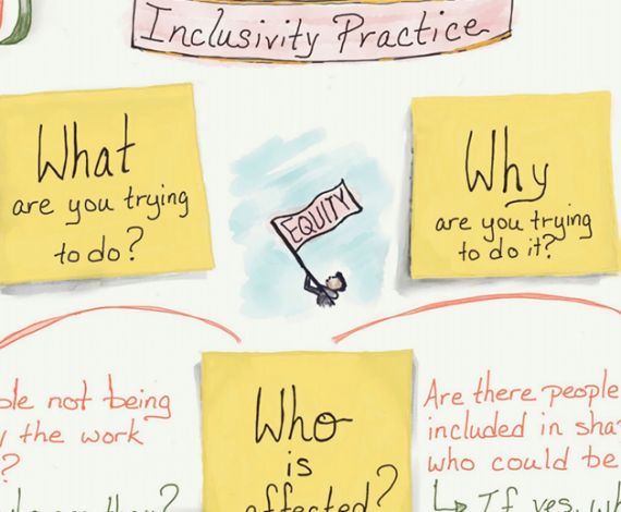 Inclusivity Practice